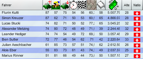 Screenshot_2020-08-02 Cycling Browsergame - cycling4freaks com(2).png