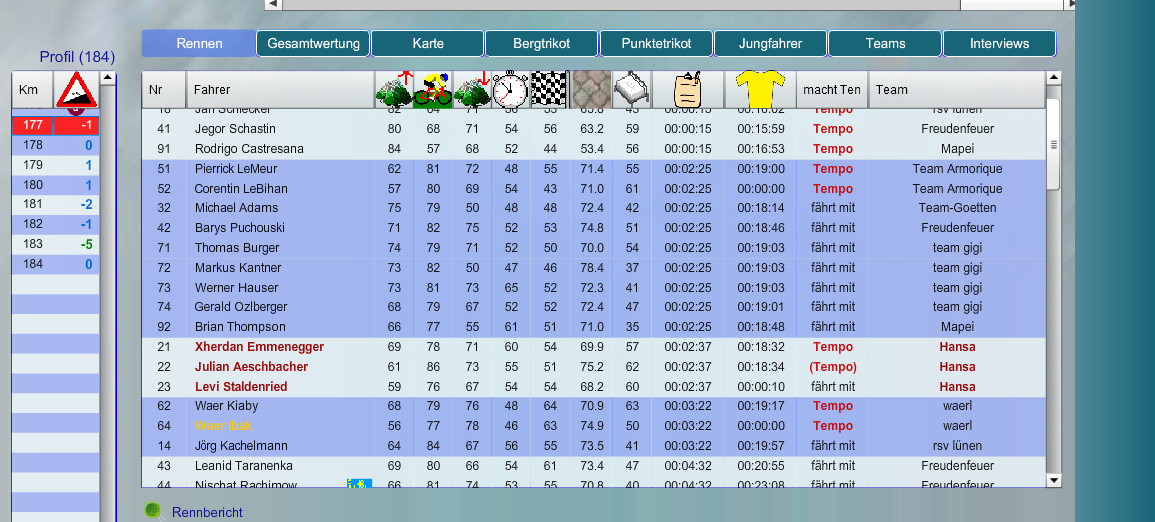 Gigi purposely dropping riders to pull others km 177.png