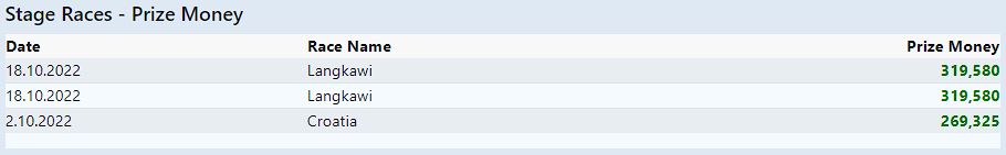 Finances-Stage Races.jpg