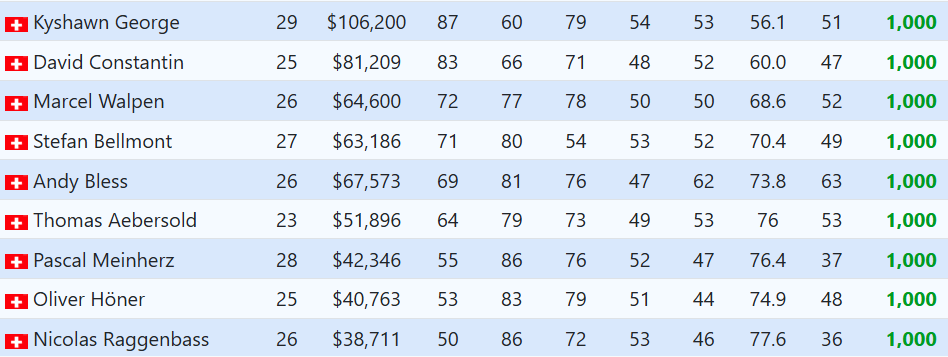 Tour de france 2025 lineup.png