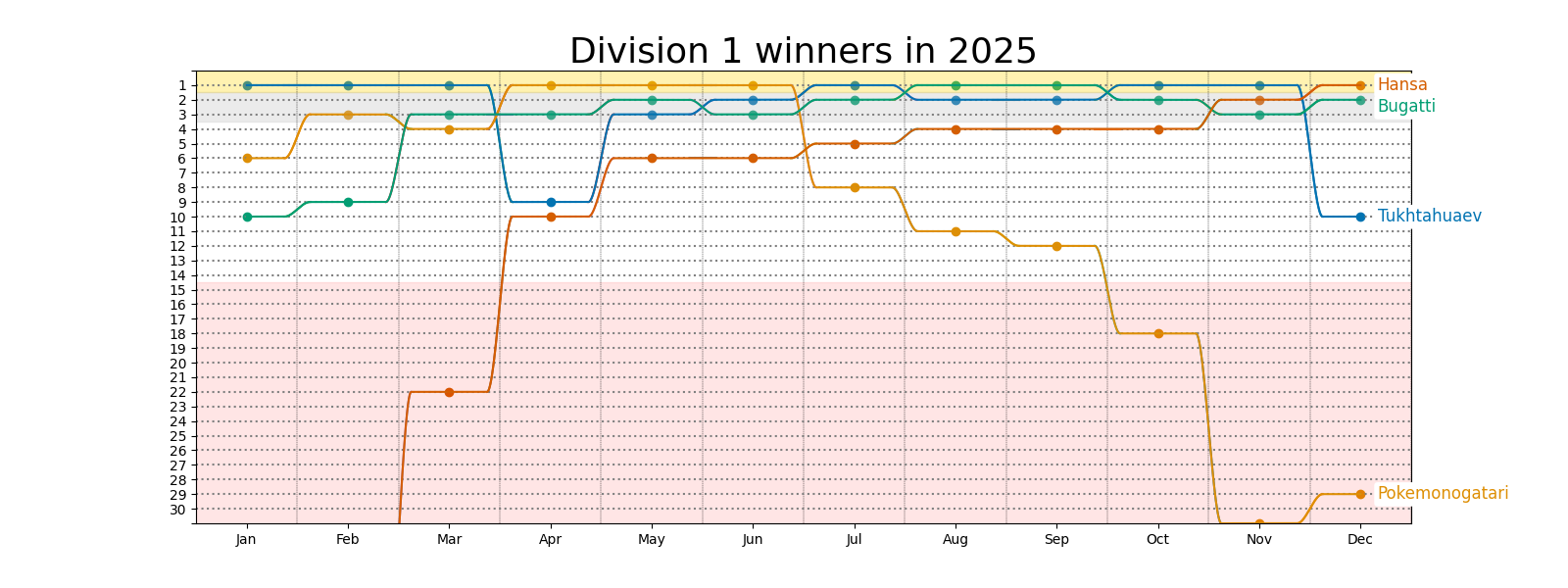 division_winners_2025.png