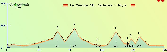 18eme etape de la vuelta.jpg