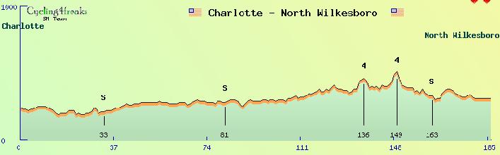 Charlotte - North Wilkesboro.jpg