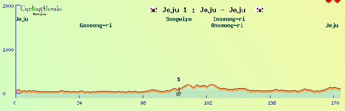 Jeju Tour etape 1.jpg